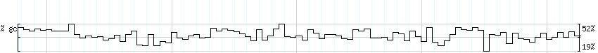 DNA/GC_Content detail