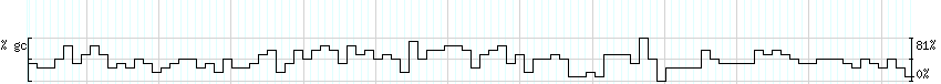 DNA/GC_Content detail