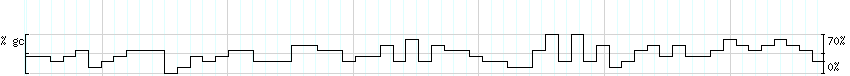 DNA/GC_Content detail