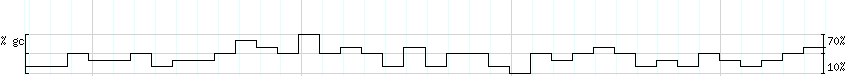 DNA/GC_Content detail