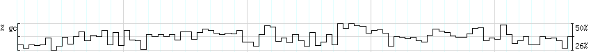 DNA/GC_Content detail