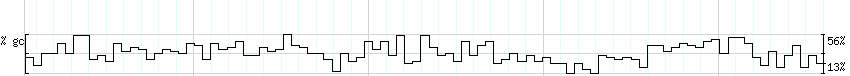 DNA/GC_Content detail