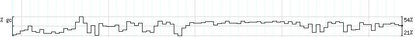 DNA/GC_Content detail