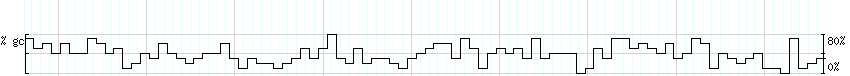 DNA/GC_Content detail