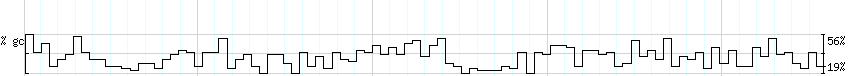 DNA/GC_Content detail