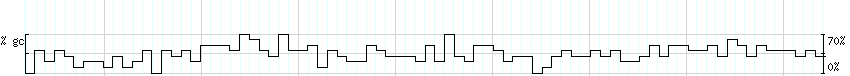 DNA/GC_Content detail