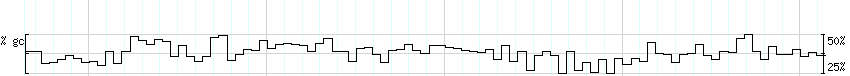 DNA/GC_Content detail