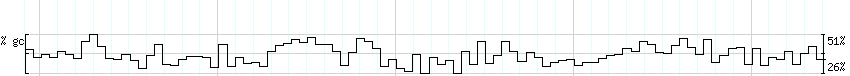 DNA/GC_Content detail