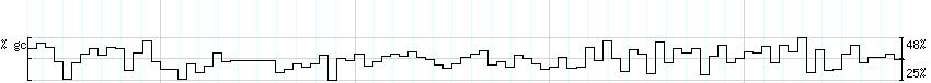 DNA/GC_Content detail