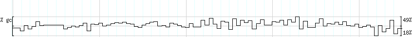 DNA/GC_Content detail