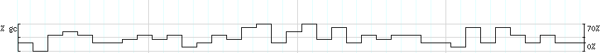 DNA/GC_Content detail