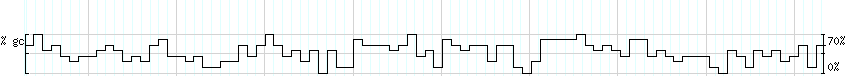 DNA/GC_Content detail