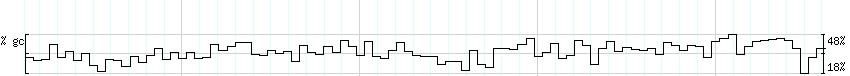 DNA/GC_Content detail