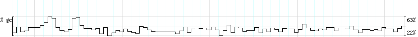 DNA/GC_Content detail