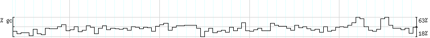 DNA/GC_Content detail