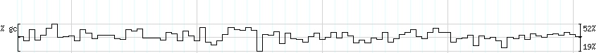 DNA/GC_Content detail