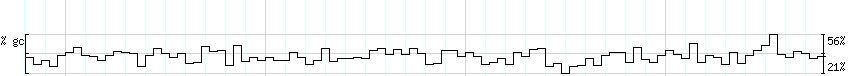 DNA/GC_Content detail