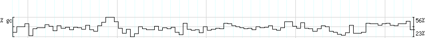 DNA/GC_Content detail