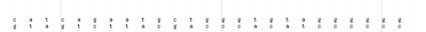DNA/GC_Content detail
