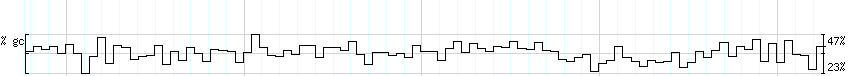 DNA/GC_Content detail