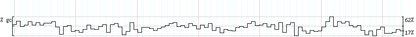 DNA/GC_Content detail