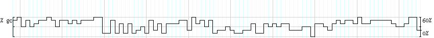 DNA/GC_Content detail