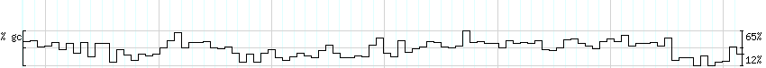 DNA/GC_Content detail