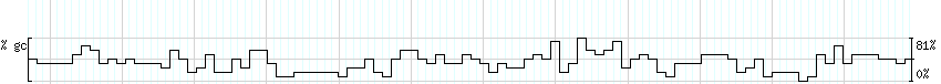 DNA/GC_Content detail