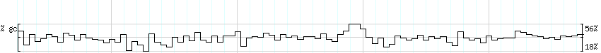 DNA/GC_Content detail