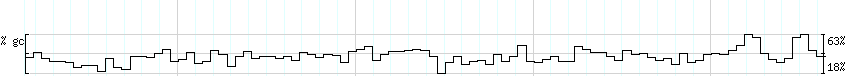 DNA/GC_Content detail