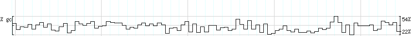 DNA/GC_Content detail