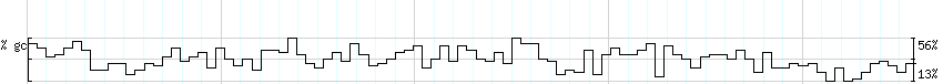 DNA/GC_Content detail