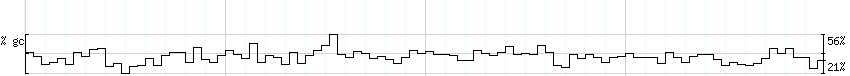 DNA/GC_Content detail