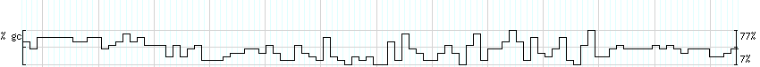 DNA/GC_Content detail