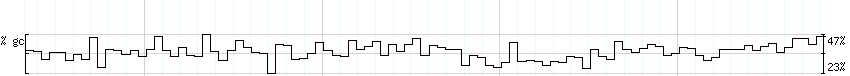 DNA/GC_Content detail