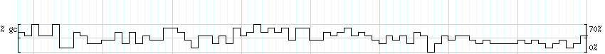 DNA/GC_Content detail