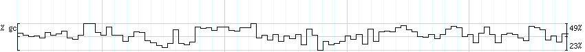 DNA/GC_Content detail