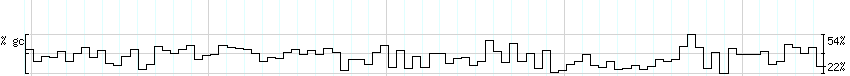 DNA/GC_Content detail