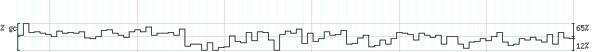 DNA/GC_Content detail