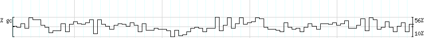 DNA/GC_Content detail