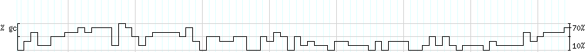 DNA/GC_Content detail