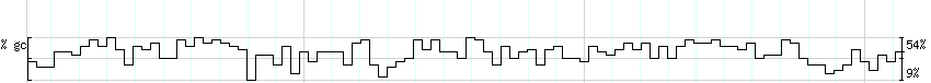 DNA/GC_Content detail