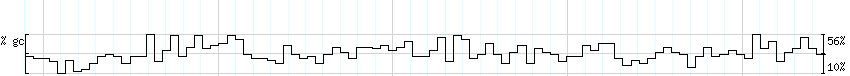 DNA/GC_Content detail