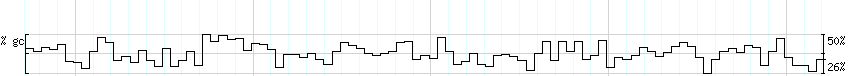 DNA/GC_Content detail