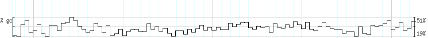 DNA/GC_Content detail