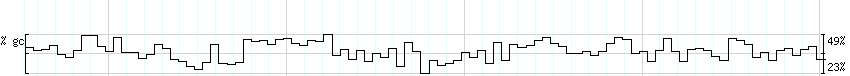 DNA/GC_Content detail