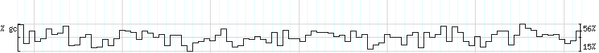 DNA/GC_Content detail