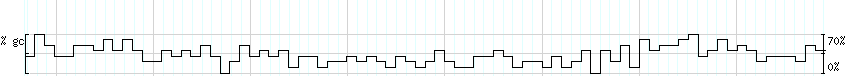 DNA/GC_Content detail