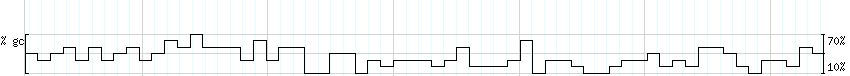 DNA/GC_Content detail