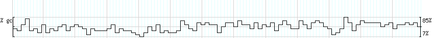 DNA/GC_Content detail